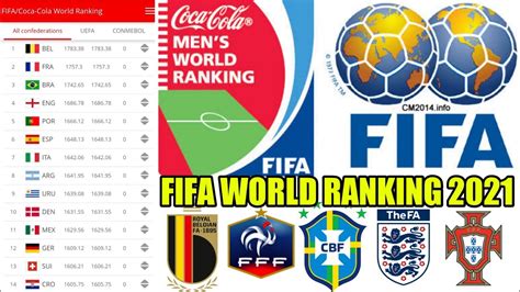 fifa world rankings july 2021